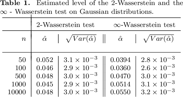 Figure 1 for Multiple testing for outlier detection in functional data