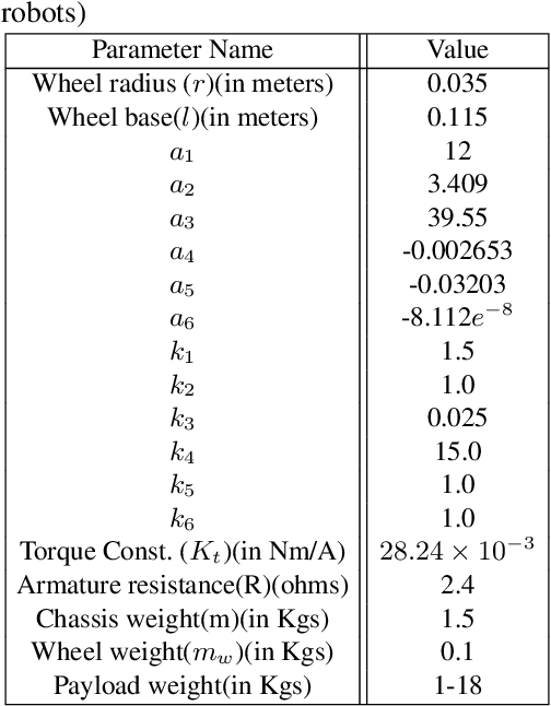 Figure 2 for Loosely Coupled Payload Transport System with Robot Replacement