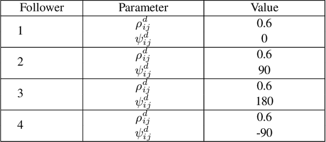 Figure 4 for Loosely Coupled Payload Transport System with Robot Replacement