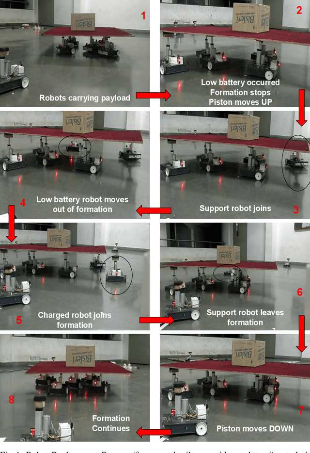 Figure 1 for Loosely Coupled Payload Transport System with Robot Replacement