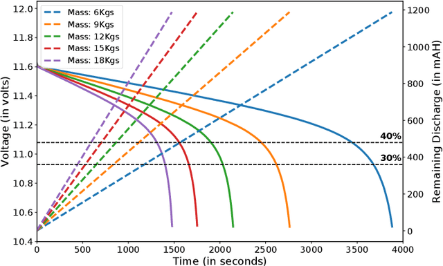 Figure 3 for Loosely Coupled Payload Transport System with Robot Replacement