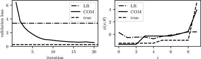 Figure 1 for Learning Convex Optimization Models