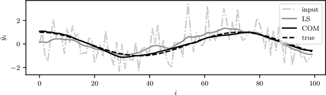 Figure 2 for Learning Convex Optimization Models