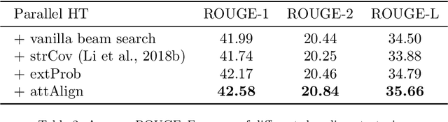 Figure 4 for Parallel Hierarchical Transformer with Attention Alignment for Abstractive Multi-Document Summarization