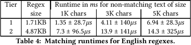 Figure 4 for Regular Expressions for Fast-response COVID-19 Text Classification