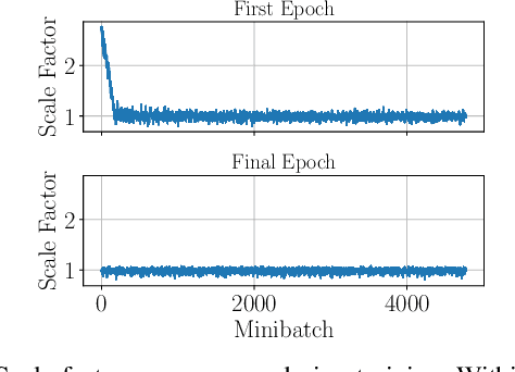 Figure 3 for Self-Supervised Scale Recovery for Monocular Depth and Egomotion Estimation