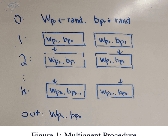 Figure 1 for Alpha-Mini: Minichess Agent with Deep Reinforcement Learning