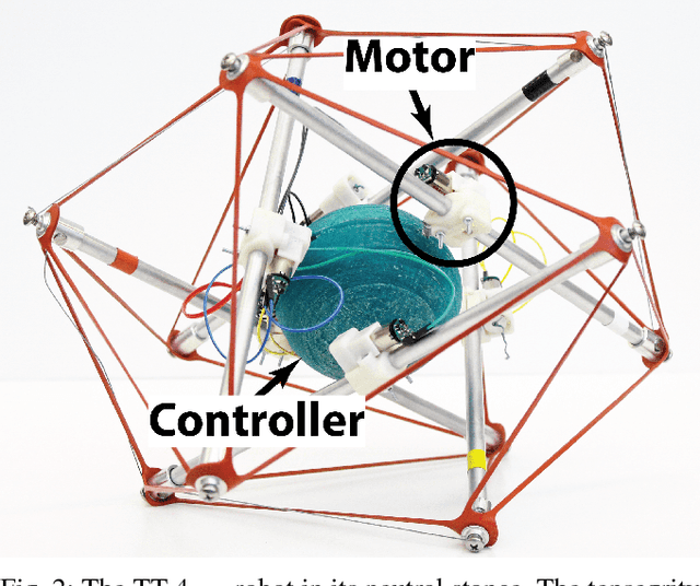 Figure 4 for Inclined Surface Locomotion Strategies for Spherical Tensegrity Robots