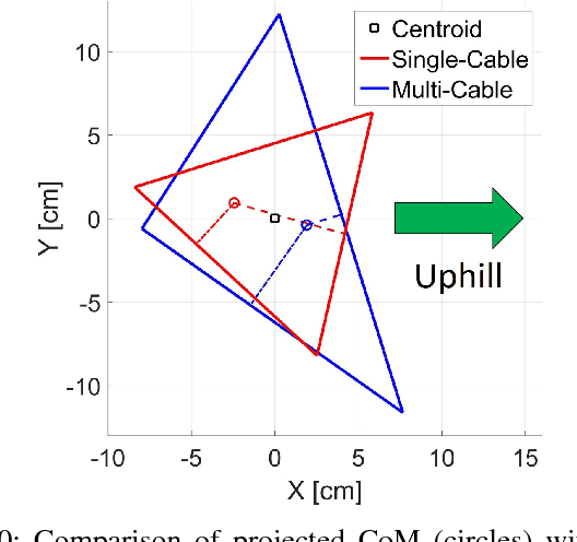 Figure 2 for Inclined Surface Locomotion Strategies for Spherical Tensegrity Robots