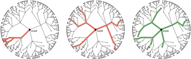 Figure 1 for Improving exploration in policy gradient search: Application to symbolic optimization