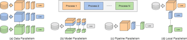 Figure 1 for Parallel Training of Deep Networks with Local Updates