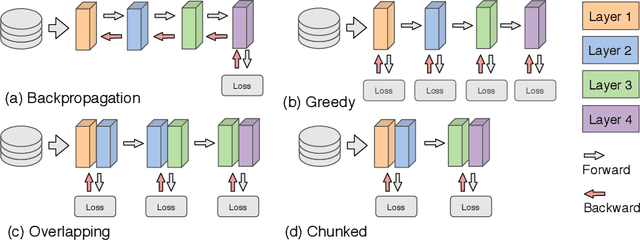 Figure 3 for Parallel Training of Deep Networks with Local Updates