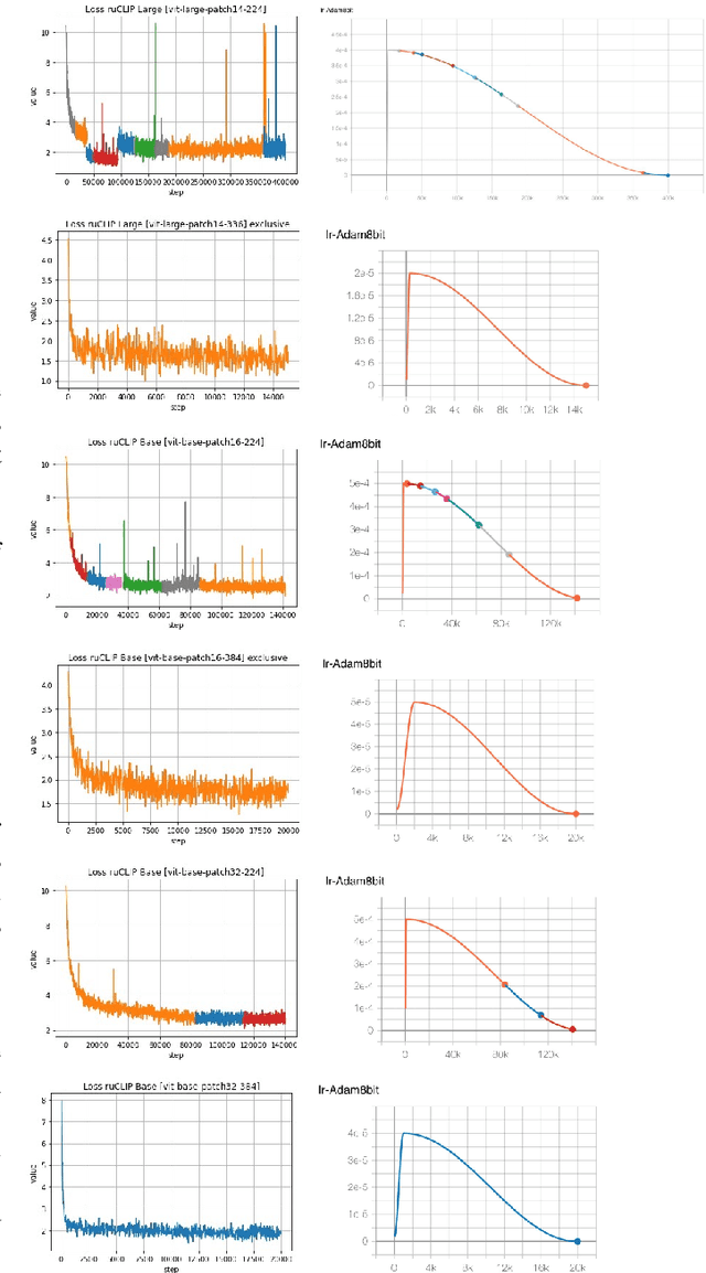Figure 1 for RuCLIP -- new models and experiments: a technical report