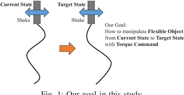 Figure 1 for Dynamic Manipulation of Flexible Objects with Torque Sequence Using a Deep Neural Network