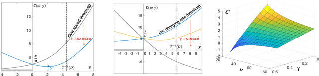 Figure 2 for Optimal UAV Hitching on Ground Vehicles