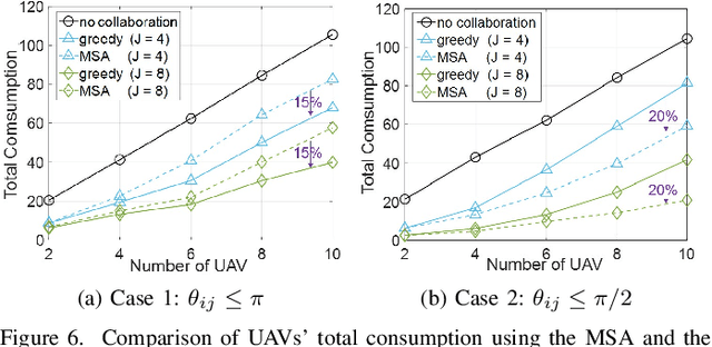 Figure 4 for Optimal UAV Hitching on Ground Vehicles