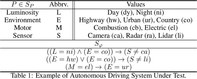 Figure 1 for Incomplete MaxSAT Approaches for Combinatorial Testing
