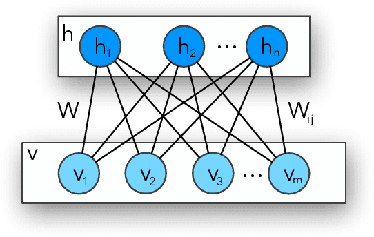 Figure 1 for Learnergy: Energy-based Machine Learners