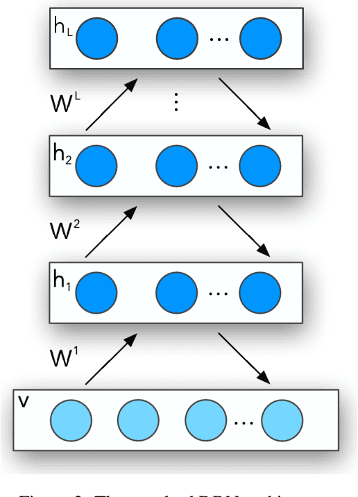 Figure 3 for Learnergy: Energy-based Machine Learners