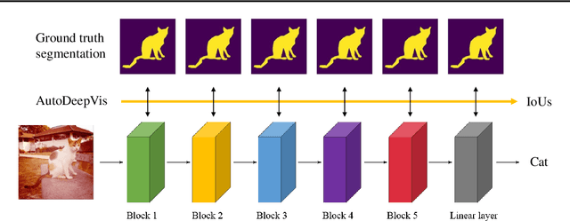 Figure 3 for Dissecting Catastrophic Forgetting in Continual Learning by Deep Visualization