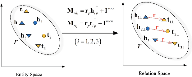 Figure 2 for An Analysis of COVID-19 Knowledge Graph Construction and Applications