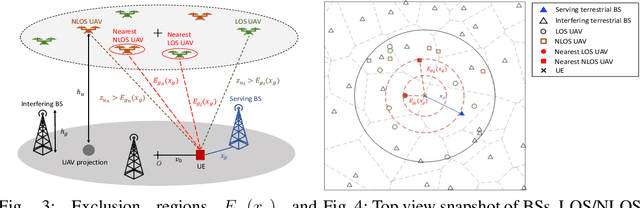 Figure 2 for Analysis of Large Scale Aerial Terrestrial Networks with mmWave Backhauling