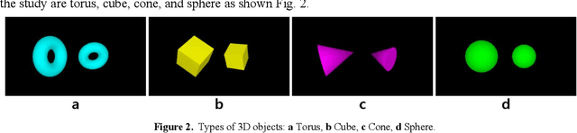 Figure 3 for Deep Learning-based High-precision Depth Map Estimation from Missing Viewpoints for 360 Degree Digital Holography