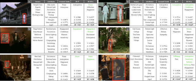 Figure 2 for Leveraging Semantic Scene Characteristics and Multi-Stream Convolutional Architectures in a Contextual Approach for Video-Based Visual Emotion Recognition in the Wild