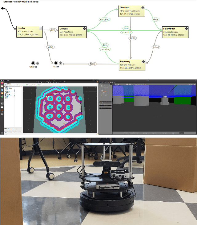 Figure 1 for Flexible Behavior Trees: In search of the mythical HFSMBTH for Collaborative Autonomy in Robotics
