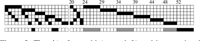 Figure 4 for A SAT-based Resolution of Lam's Problem