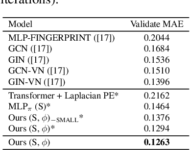 Figure 4 for Transformers Generalize DeepSets and Can be Extended to Graphs and Hypergraphs