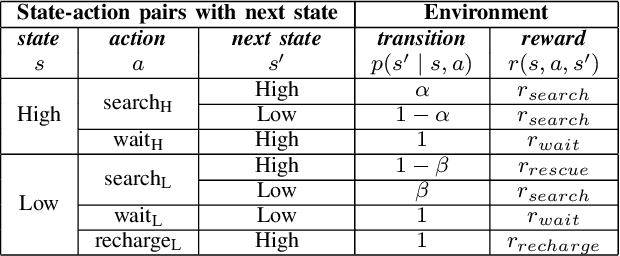 Figure 4 for Importance of Environment Design in Reinforcement Learning: A Study of a Robotic Environment