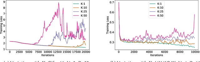 Figure 3 for Cross-Silo Federated Learning for Multi-Tier Networks with Vertical and Horizontal Data Partitioning