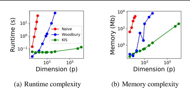Figure 2 for The Kernel Interaction Trick: Fast Bayesian Discovery of Pairwise Interactions in High Dimensions