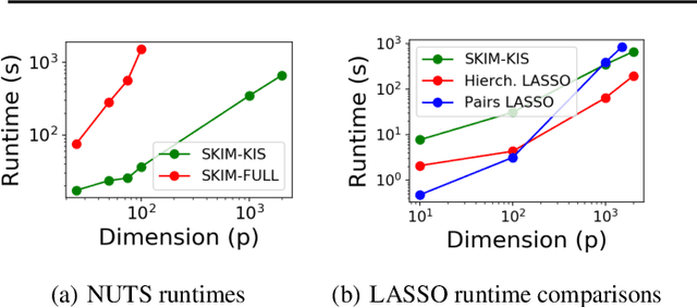 Figure 3 for The Kernel Interaction Trick: Fast Bayesian Discovery of Pairwise Interactions in High Dimensions