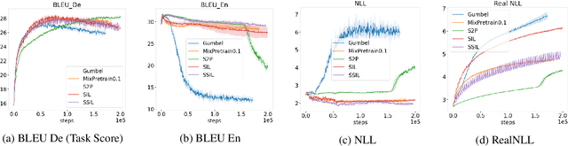 Figure 3 for Supervised Seeded Iterated Learning for Interactive Language Learning