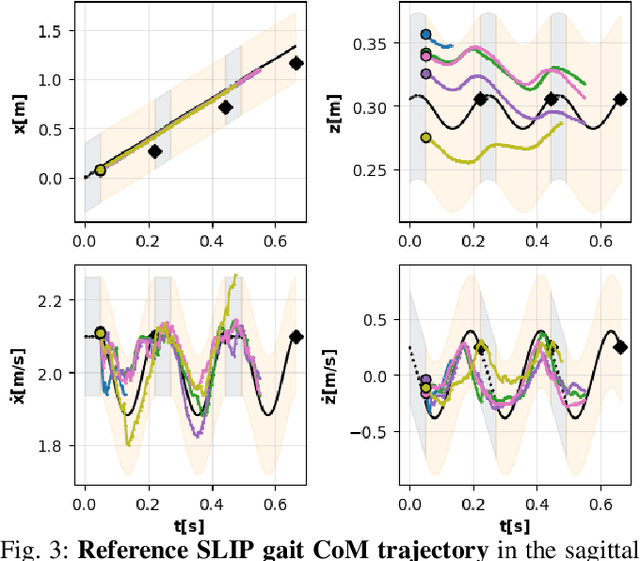 Figure 2 for An Adaptable Approach to Learn Realistic Legged Locomotion without Examples