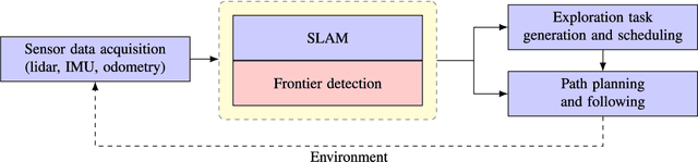 Figure 1 for Efficient Dense Frontier Detection for 2D Graph SLAM Based on Occupancy Grid Submaps