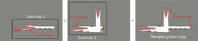 Figure 2 for Efficient Dense Frontier Detection for 2D Graph SLAM Based on Occupancy Grid Submaps