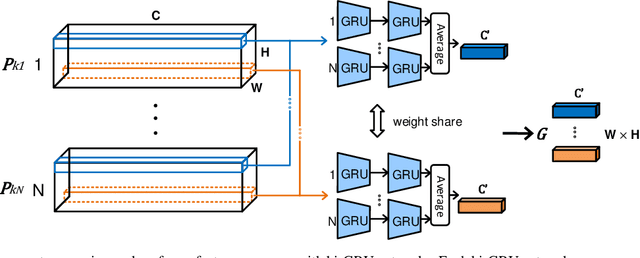 Figure 2 for Recognizing Micro-expression in Video Clip with Adaptive Key-frame Mining