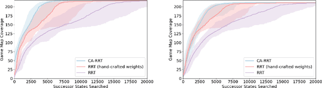 Figure 4 for Learning Efficient Exploration through Human Seeded Rapidly-exploring Random Trees