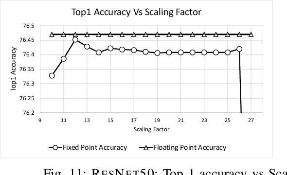 Figure 2 for CrypTFlow: Secure TensorFlow Inference