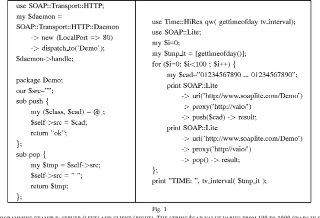 Figure 1 for SOAP vs REST: Comparing a master-slave GA implementation