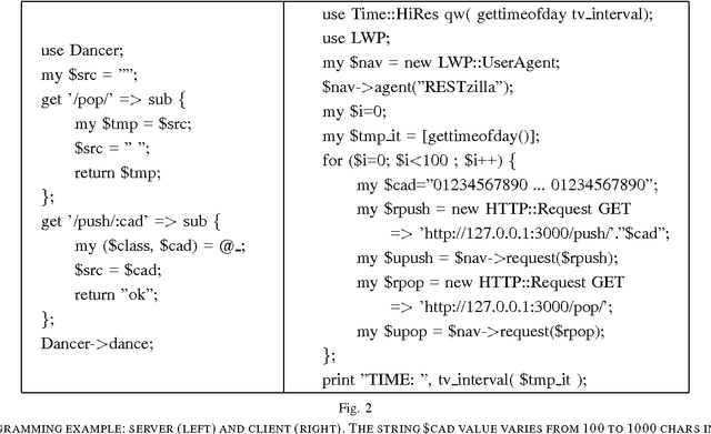 Figure 2 for SOAP vs REST: Comparing a master-slave GA implementation