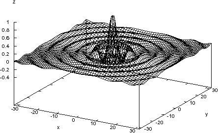 Figure 4 for SOAP vs REST: Comparing a master-slave GA implementation