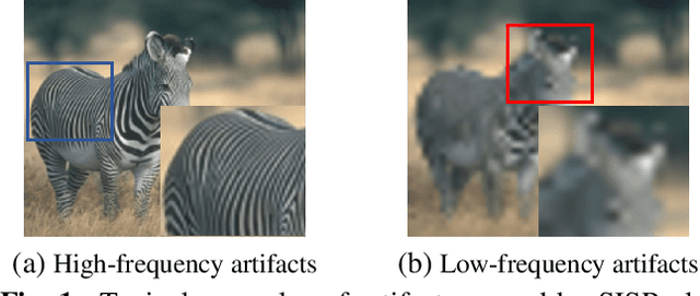 Figure 1 for A No-Reference Deep Learning Quality Assessment Method for Super-resolution Images Based on Frequency Maps