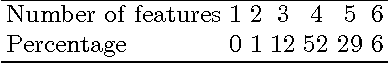 Figure 3 for Advances in Feature Selection with Mutual Information