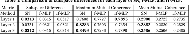 Figure 2 for Subspace Network: Deep Multi-Task Censored Regression for Modeling Neurodegenerative Diseases