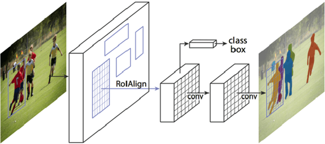 Figure 2 for Artistic Instance-Aware Image Filtering by Convolutional Neural Networks