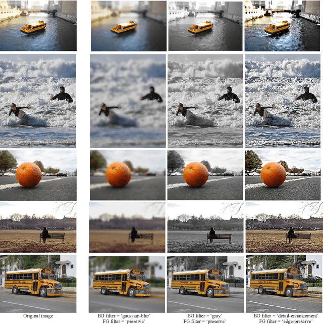 Figure 1 for Artistic Instance-Aware Image Filtering by Convolutional Neural Networks